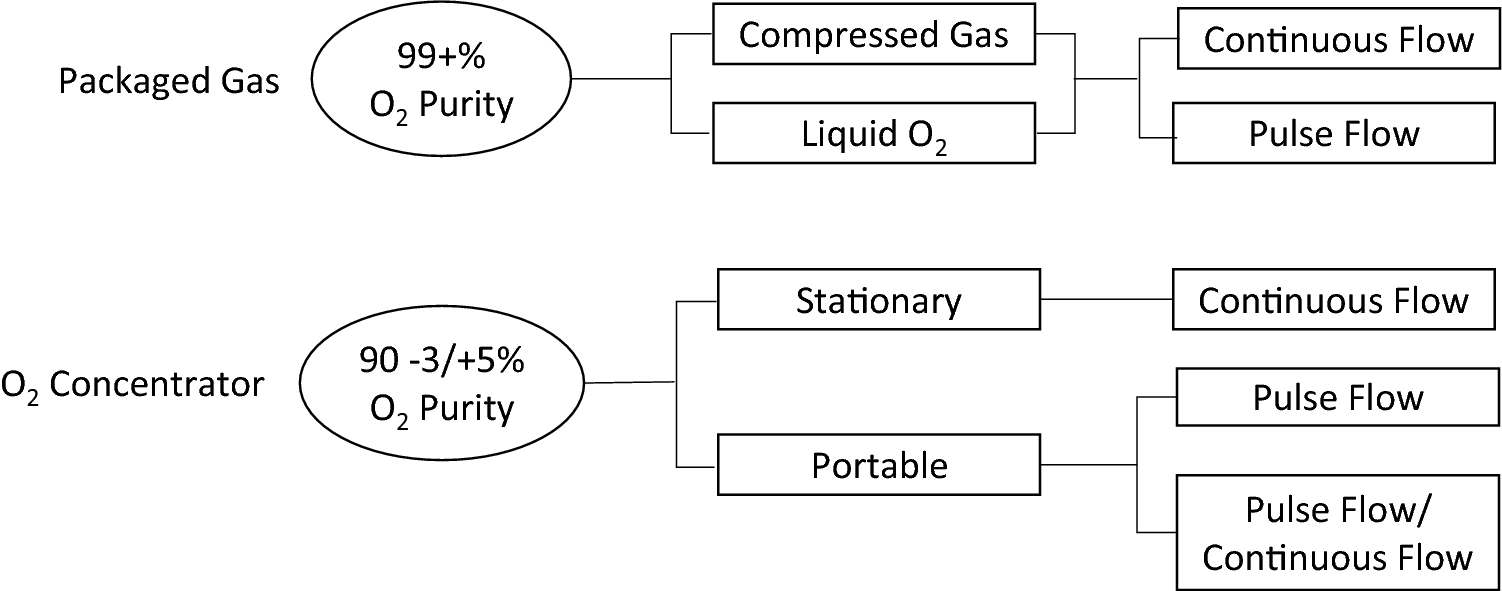 Oxygen Concentrator Comparison Chart