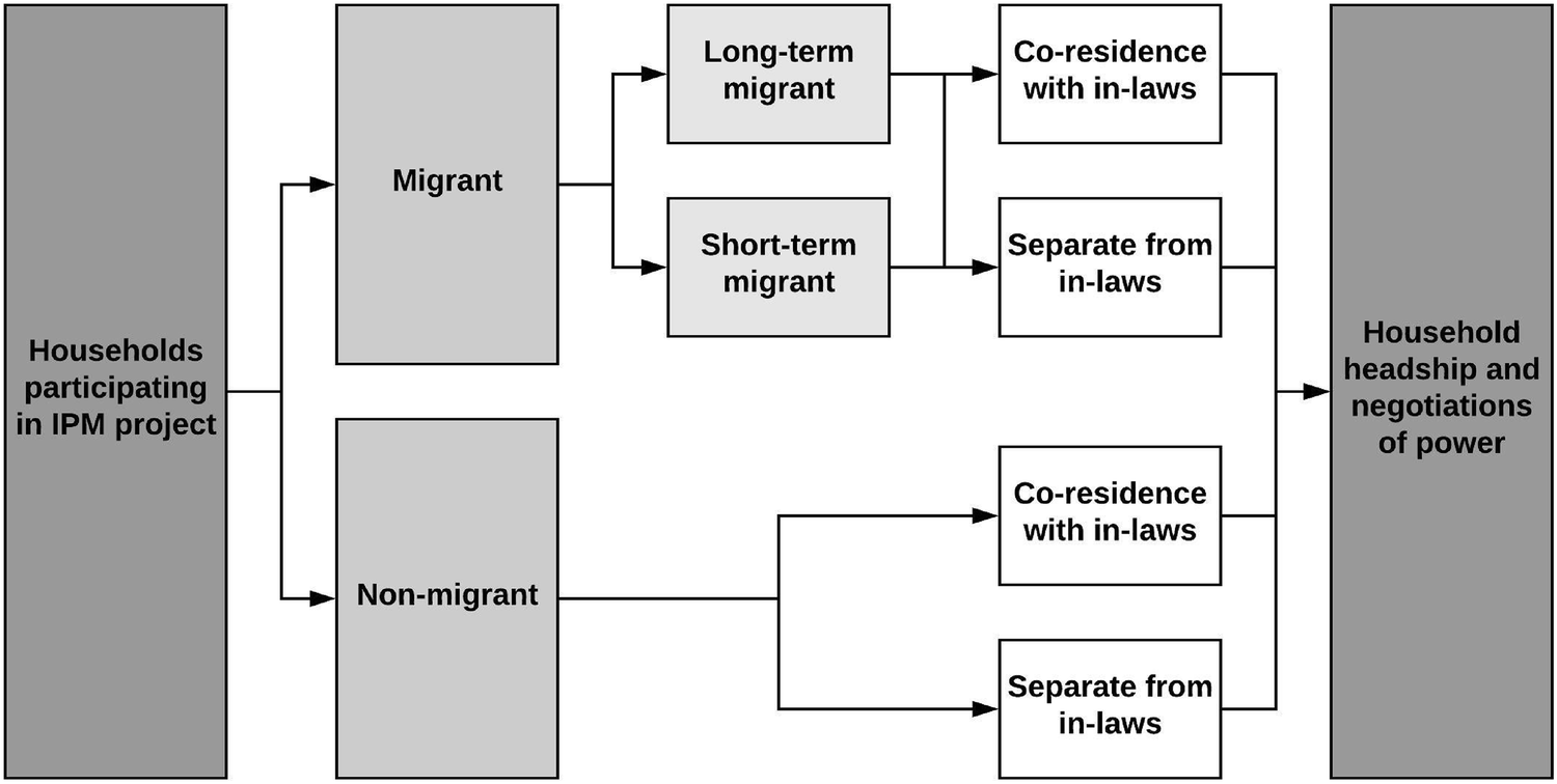 Mcgill Residence Comparison Chart