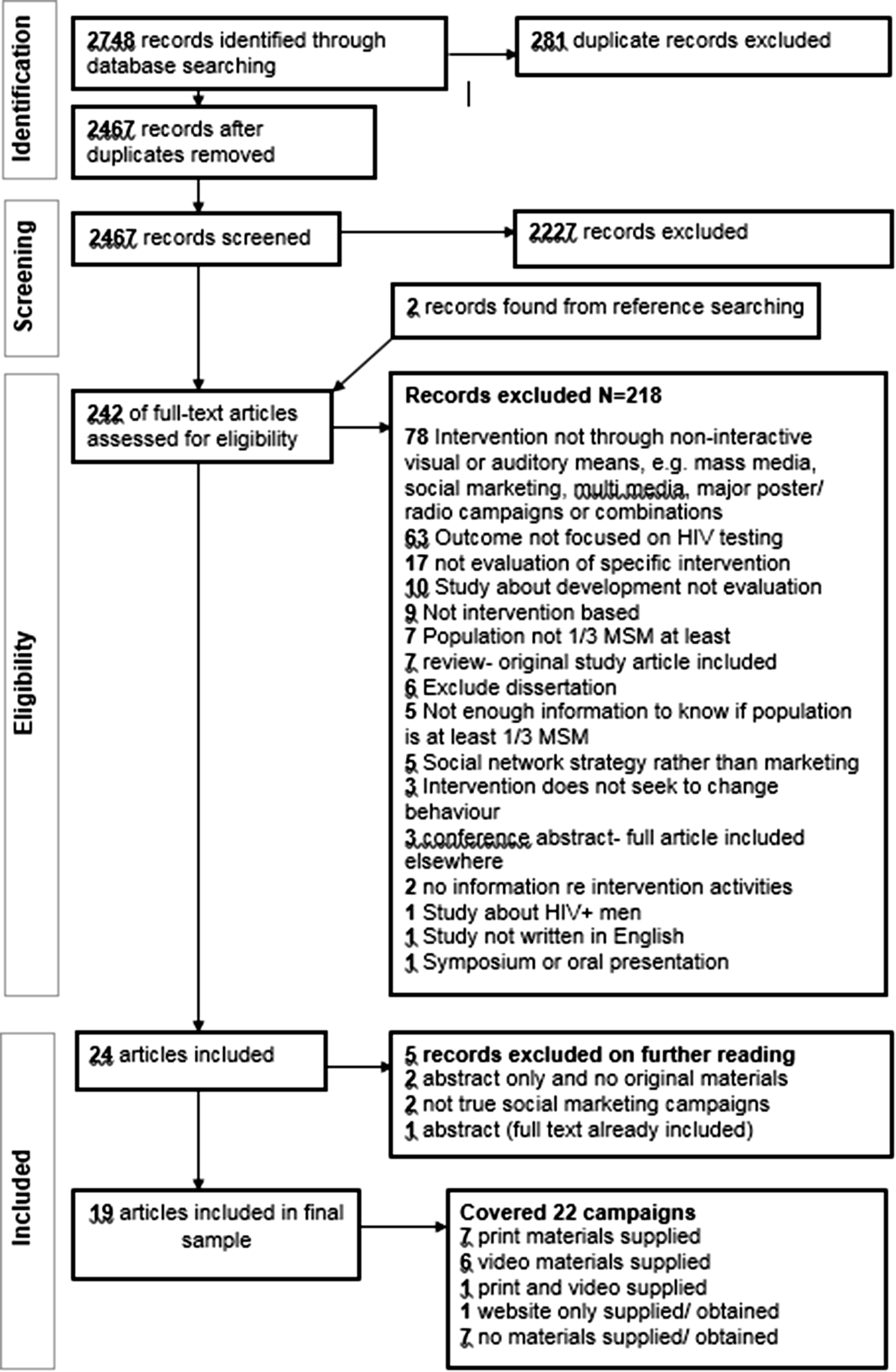 The Effectiveness Of Social Marketing Interventions To - 