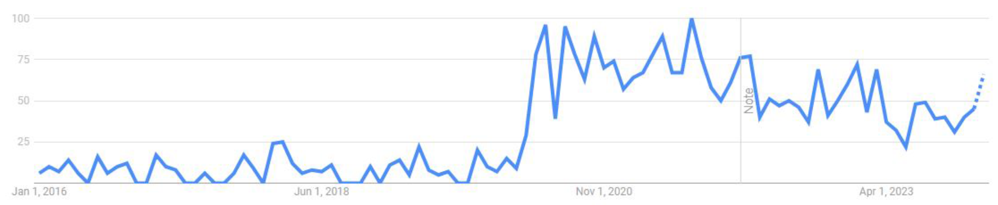 HIV Denial in the COVID Era | springermedizin.de