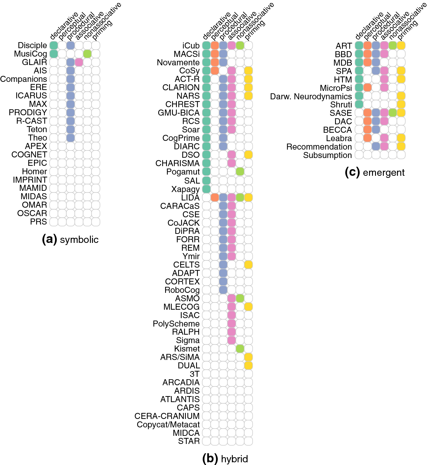 40 Years Of Cognitive Architectures Core Cognitive - 