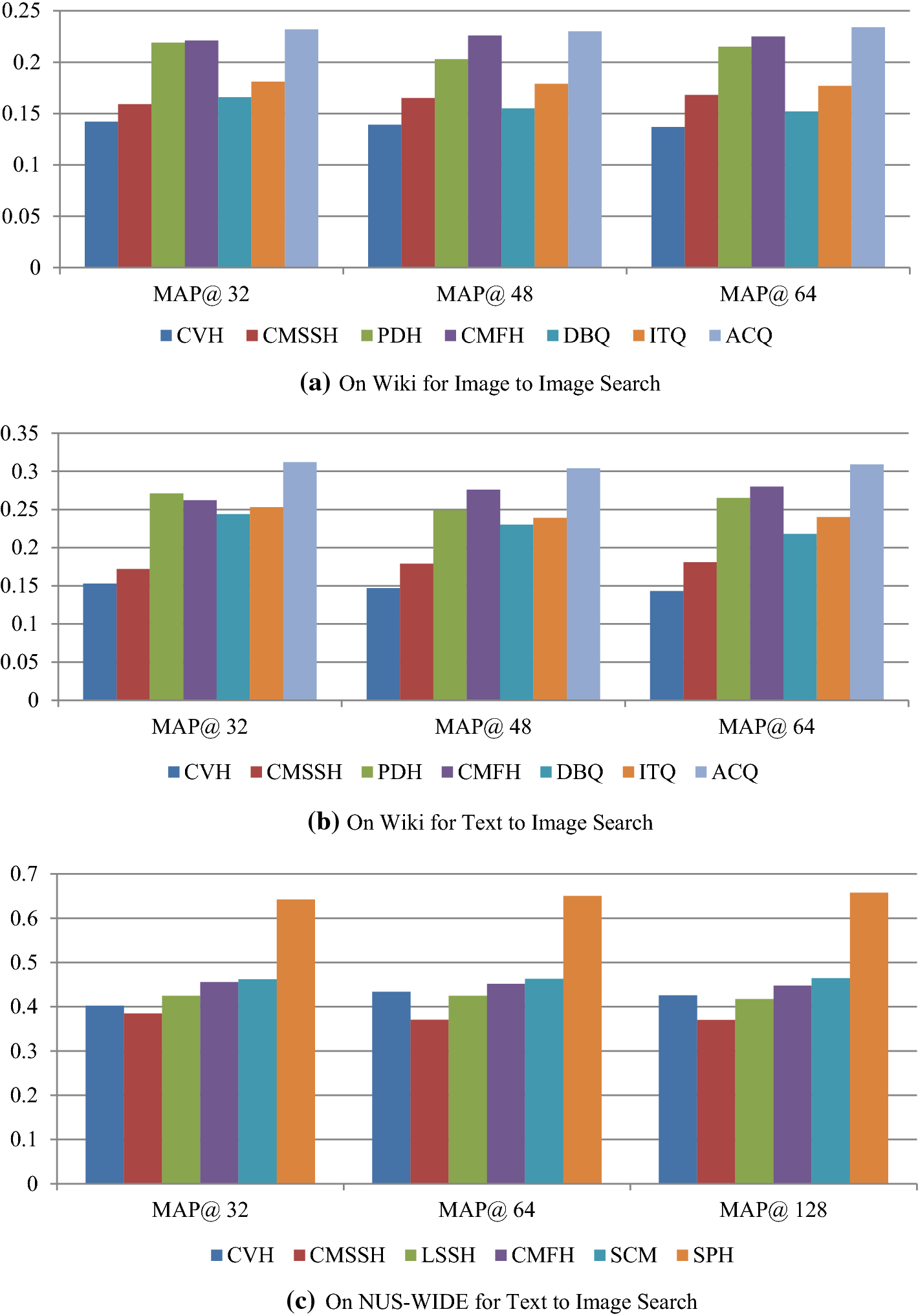 A Survey Of Image Data Indexing Tec!   hniques Springerlink - open image in new window