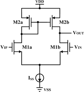An energy-efficient high-speed CMOS hybrid comparator with reduced ...