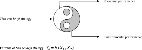 Tian Ren He Yi Strategy An Eastern Perspective Springerlink - 
