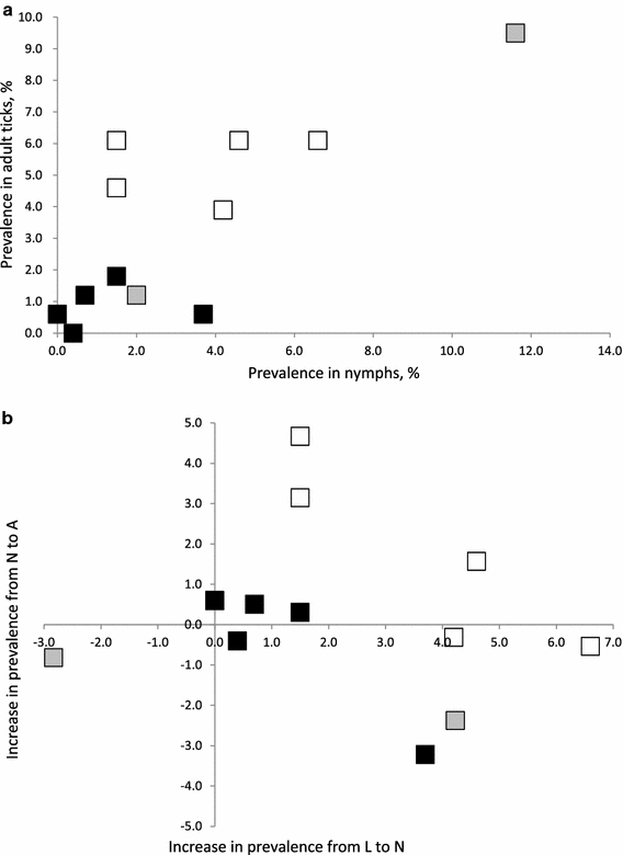 Transmission Differentials For Multiple Pathogens As Inferred From Magnificent Adult Bib Patterns Transmission Differentials For Multiple Pathogens As Inferred From Magnificent Adult Bib Patterns