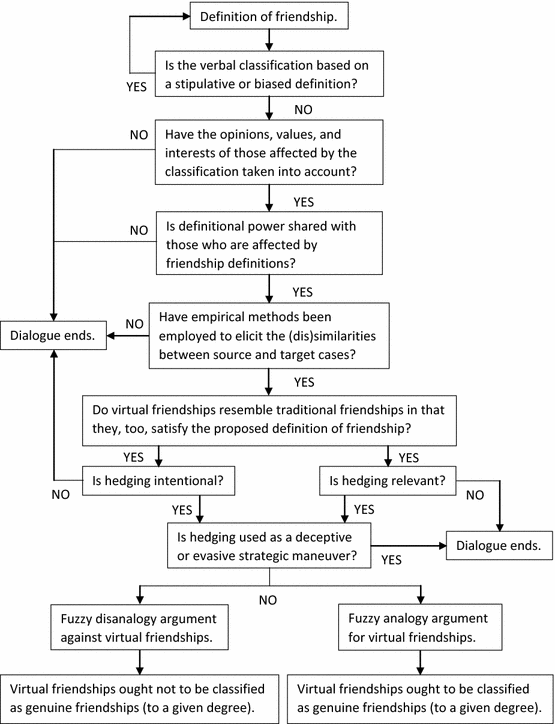 college psychology research paper quantitative