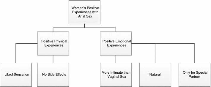 free porn lesbians
