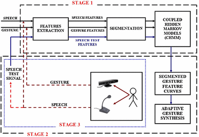 Human robot interaction phd thesis