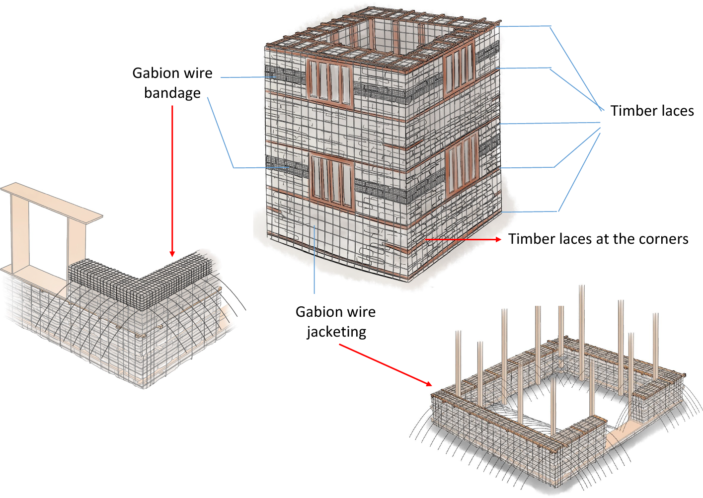 Shake Table Tests On The Two Storey Dry Joint Stone Masonry