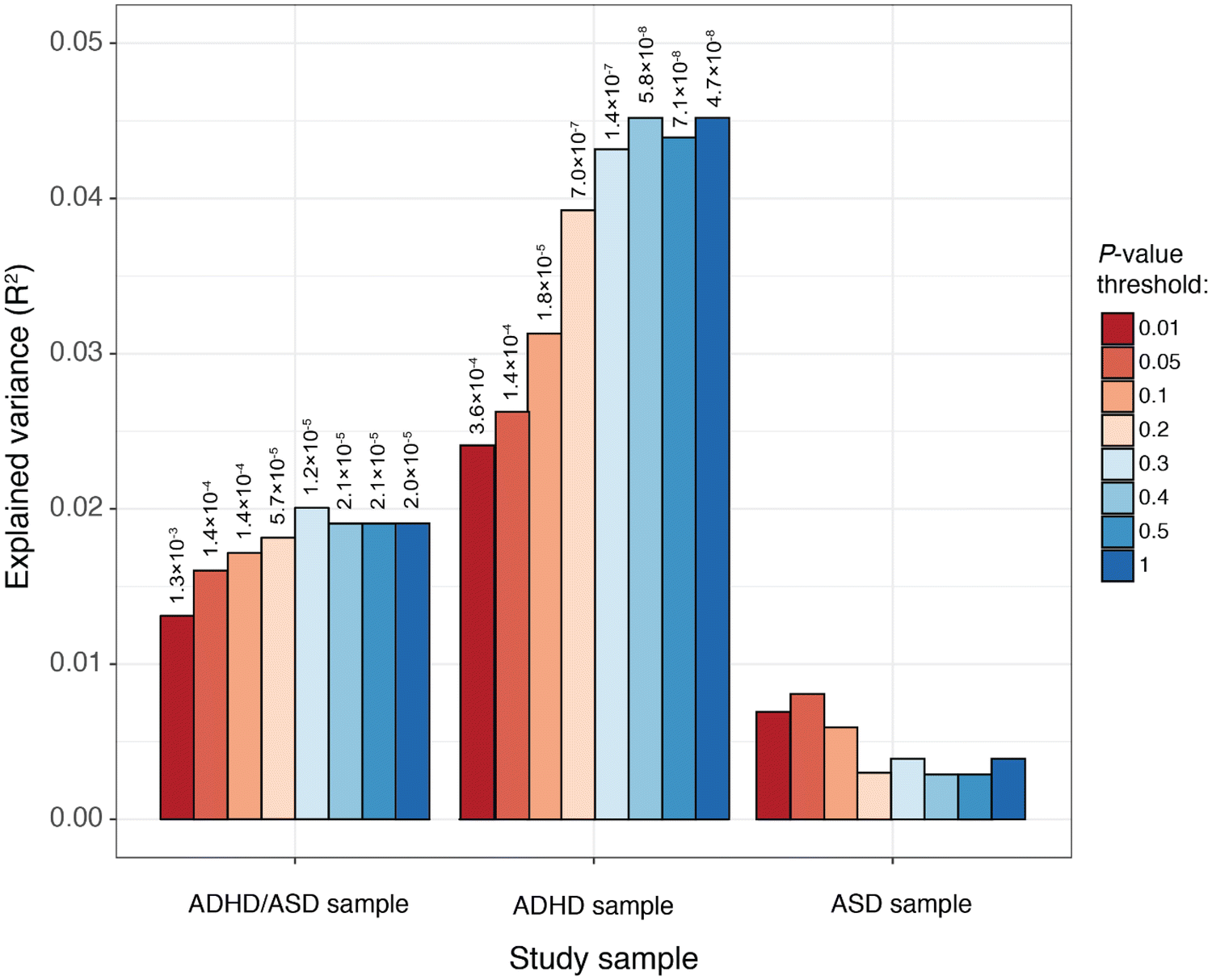 Discovery Of The First Genome Wide Significant Risk Loci For Attention >> Psychiatric Polygenic Risk Scores As Predictor For Attention Deficit Discovery Of The First Genome Wide Significant Risk Loci For Attention >> Psychiatric Polygenic Risk Scores As Predictor For Attention Deficit
