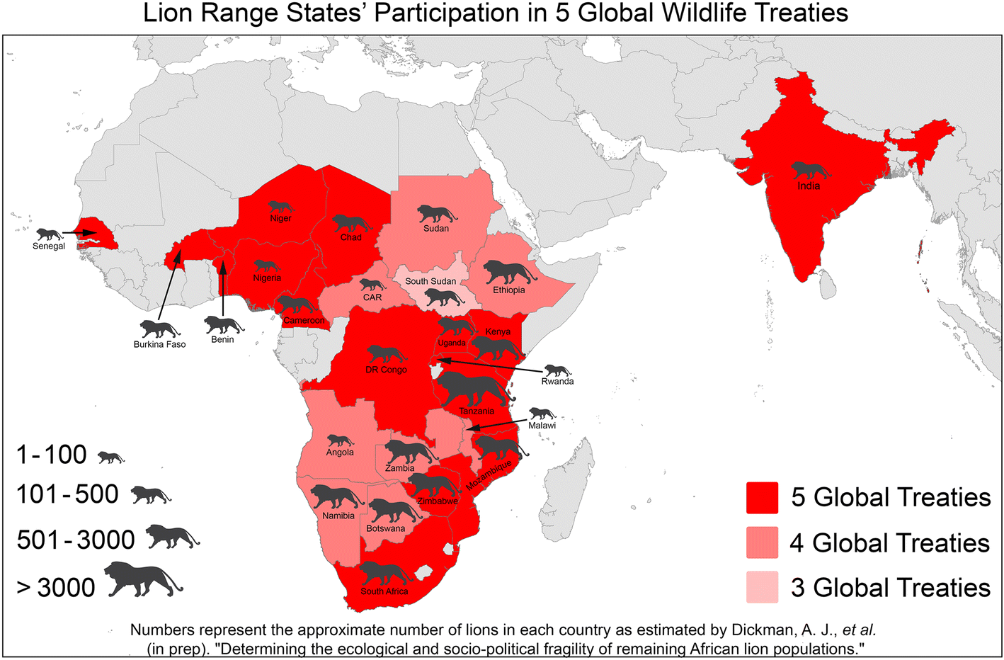 Improving the role of global conservation treaties in addressing