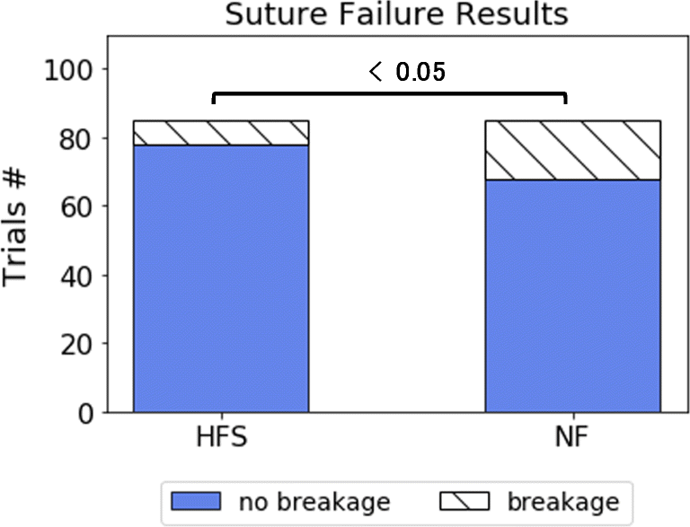 Suture Gauge Chart