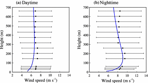 Wind Speed To Psi Chart