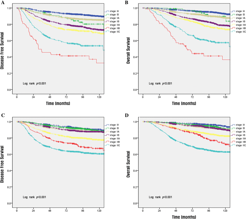 Ajcc Breast Cancer Staging 8th Edition Chart