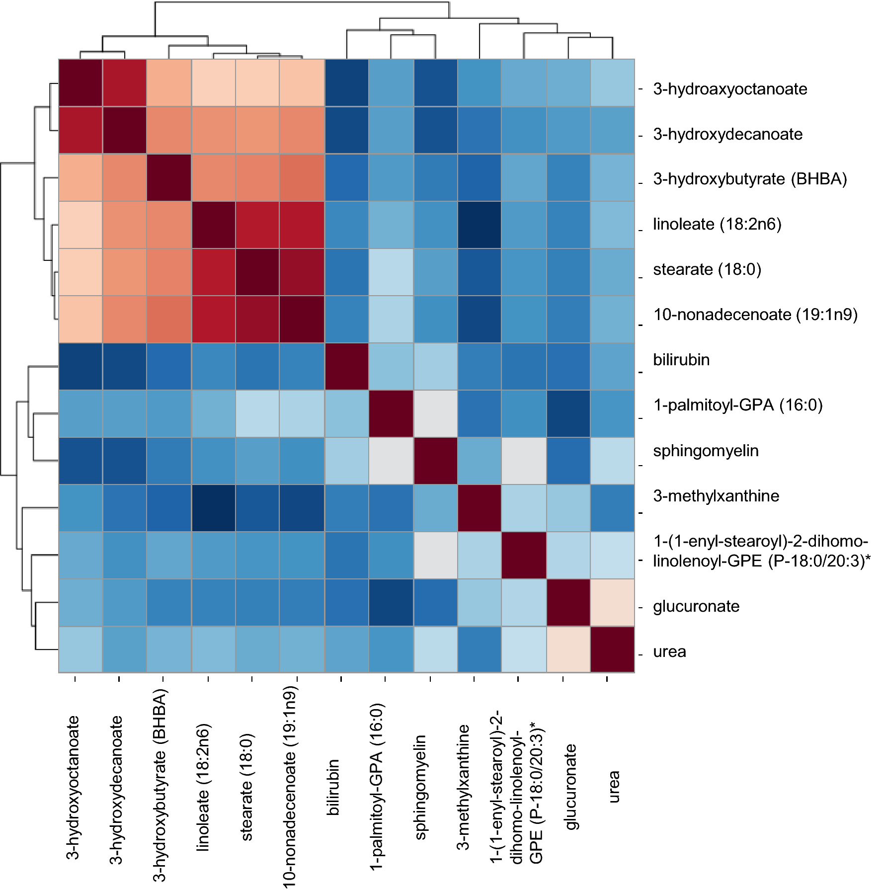 Breast Cancer Risk In Relation To Plasma Metabolites Among - 