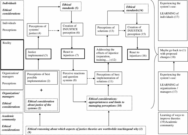 One Justice Or Two A Model Of Reconciliation Of Normative - 