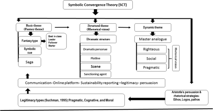 symbolic convergence theory examples