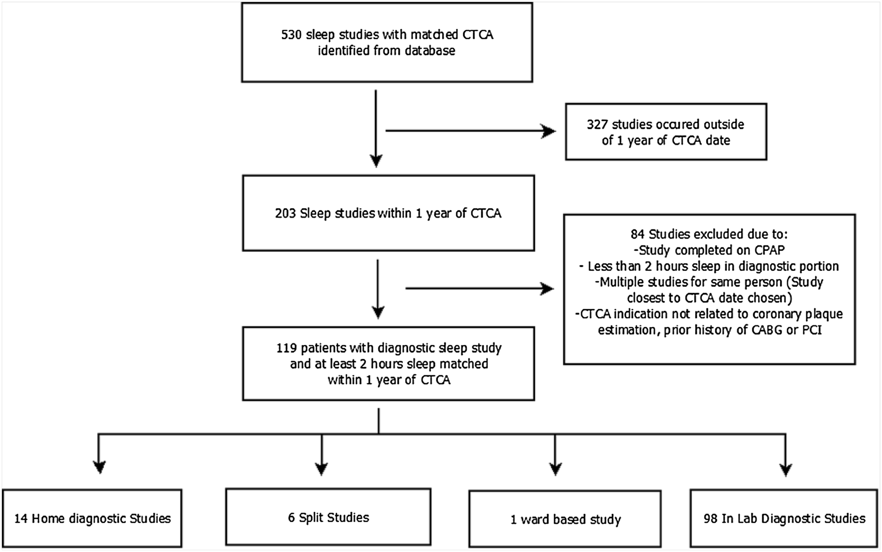 Ctca My Chart