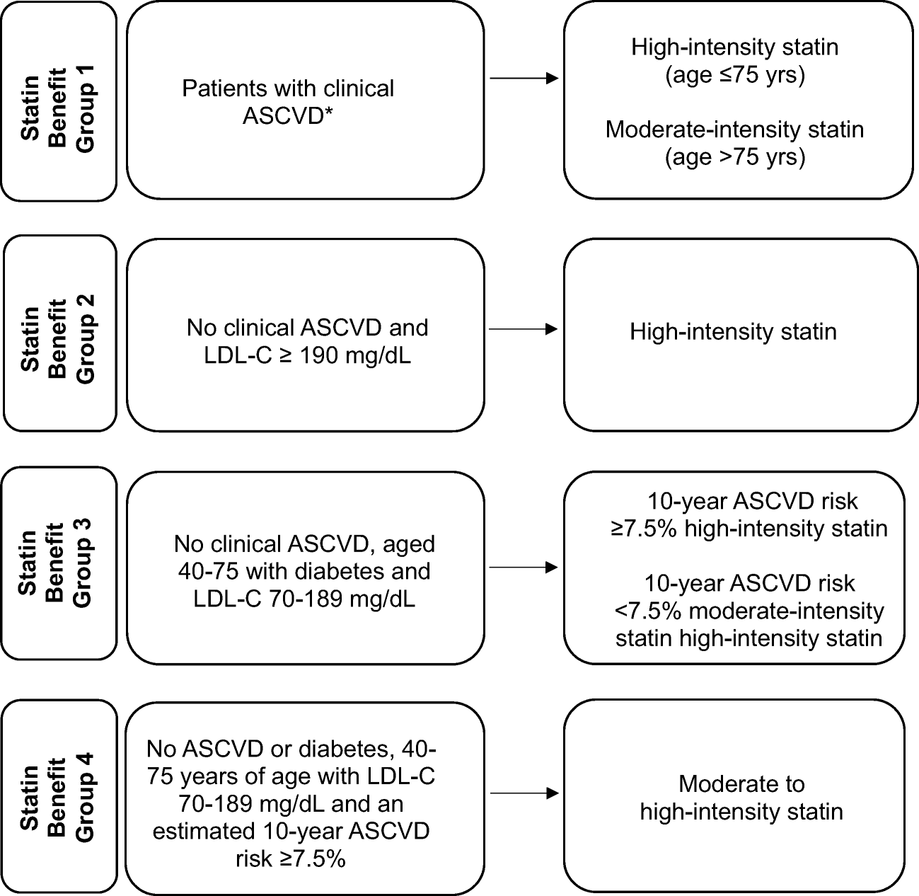 Statin Intensity Chart Acc Aha