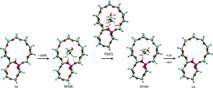 theoretical investigation of ethanol conversion to ethylene over h zsm 5