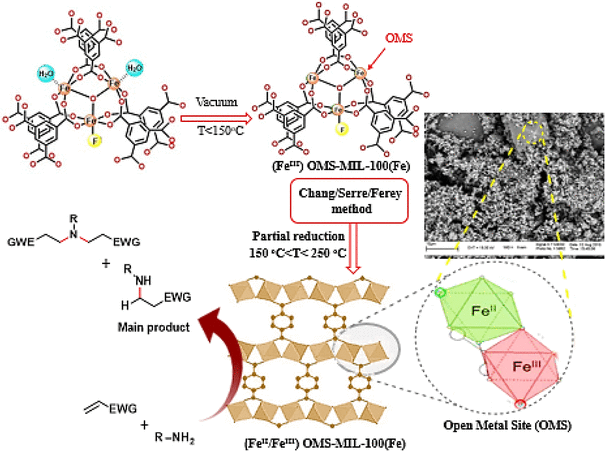 Synthesis And Catalytic Application Of Mixed Valence Iron