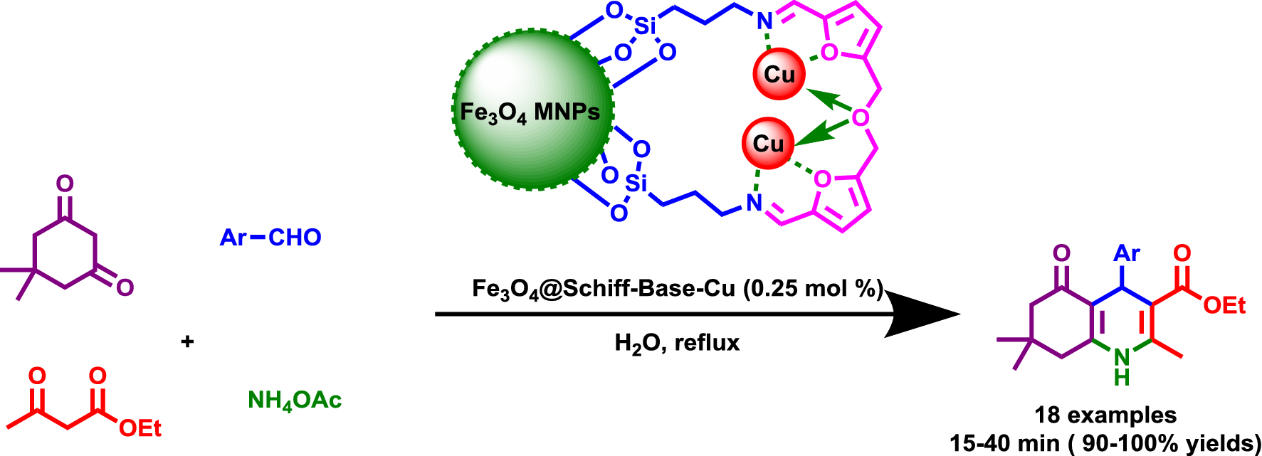 New Copper Complex on Fe3O4 Nanoparticles as a Highly ...