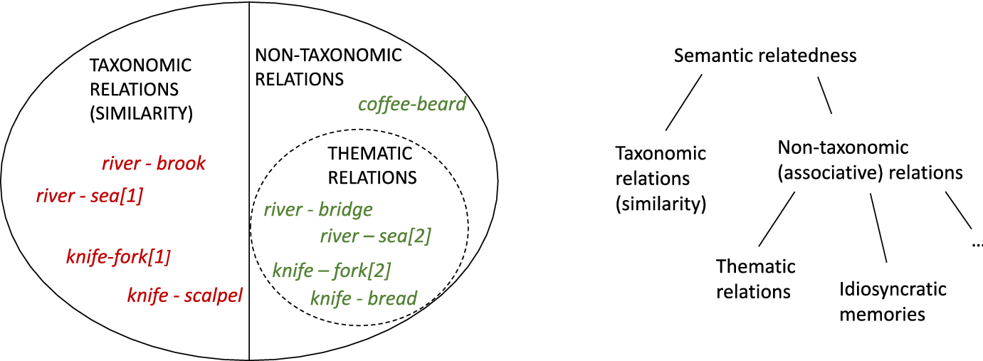 Idiosyncratic Phonological Processes Chart