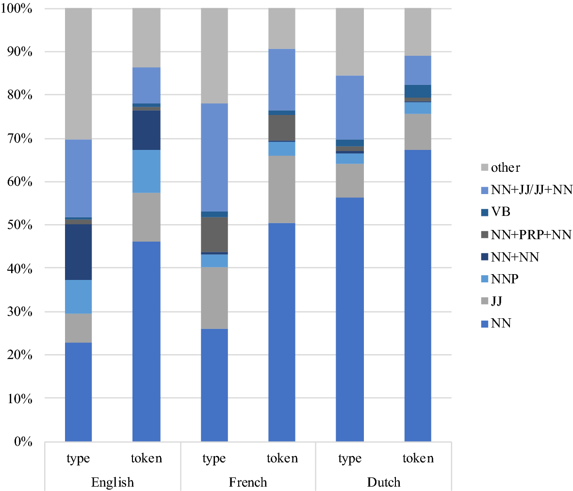 In No Uncertain Terms A Dataset For Monolingual And Multilingual