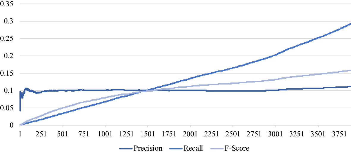 In No Uncertain Terms A Dataset For Monolingual And Multilingual