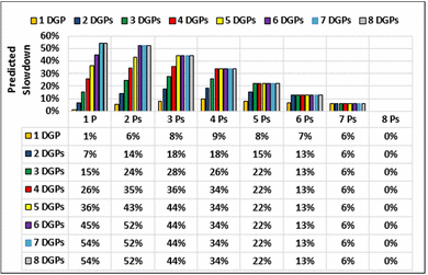 Harvesting Idle Cpu Resources For Desktop Grid Computing - 