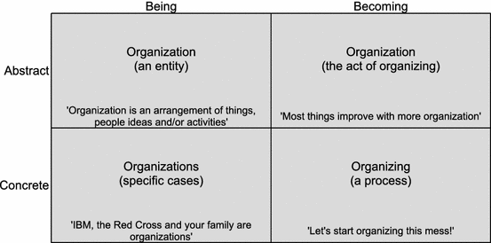 barnard simon theory of organizational equilibrium