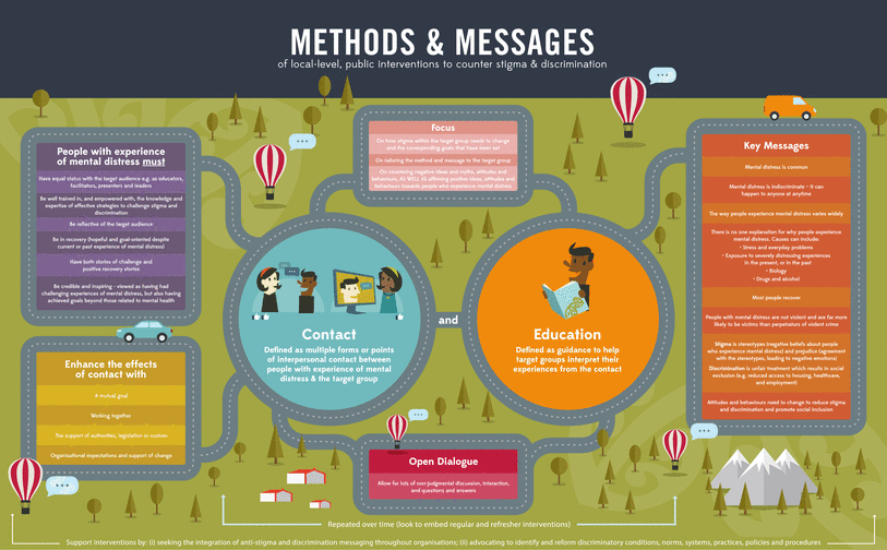 Key Ingredients Target Groups Methods And Messages And