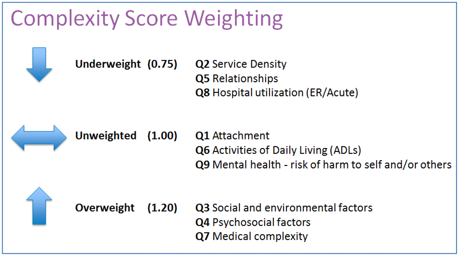 Adl Scoring Chart