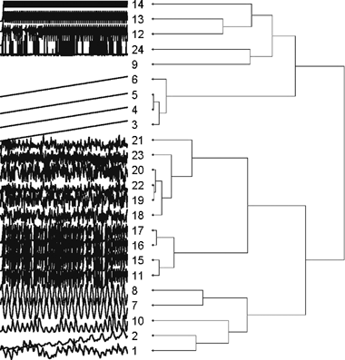clustering figure