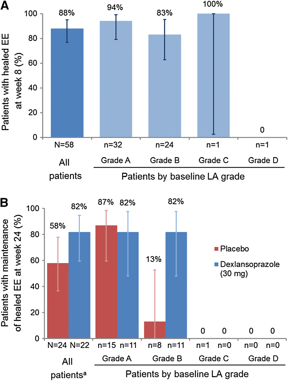 Gastroesophageal reflux meaning in urdu Gastroesophageal reflux meaning in urdu