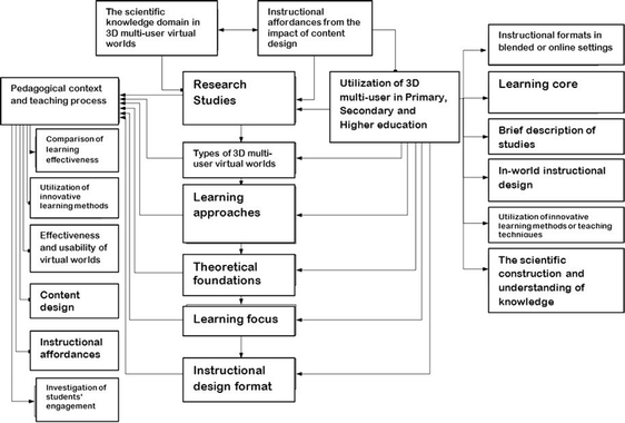 gender research paper urbanisation