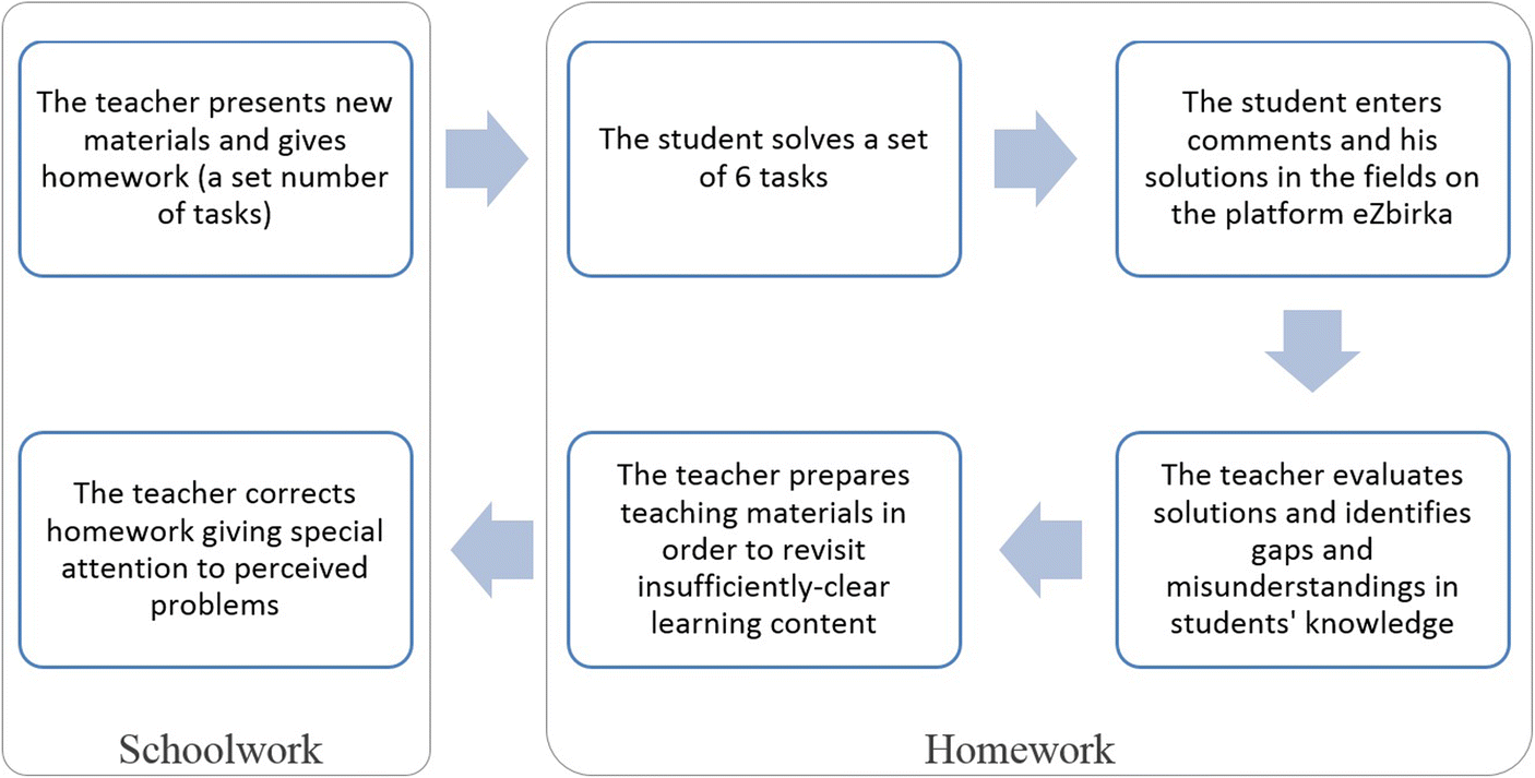 Technology Enhancing Mathematics Learning Behaviours - 