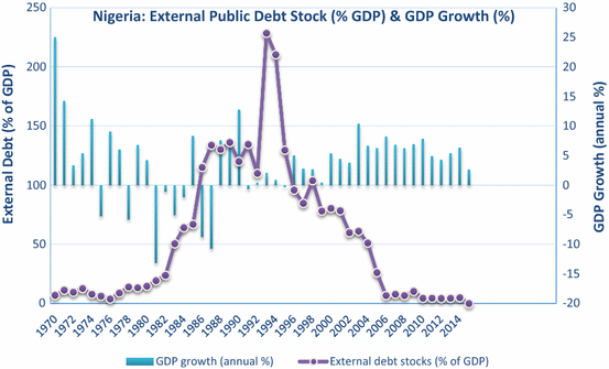 Public Debt And Economic Growth Pdf Reddit