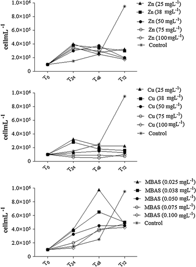 Early Warning Tools For Ecotoxicity Essment Based On Open Image In New Window