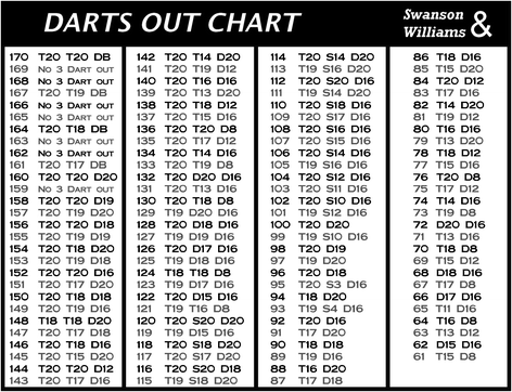 Dart Finishes Chart Pdf