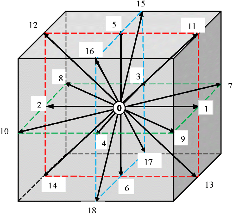 Simulation Of Stratified Flows Over A Ridge Using A Lattice - 