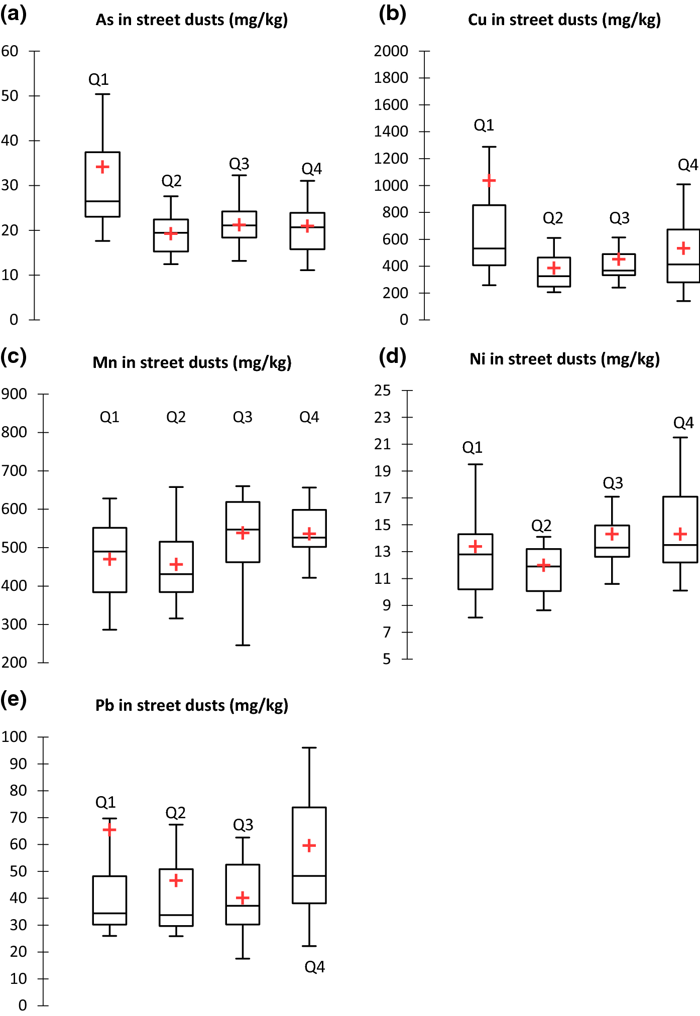 An Integrated Study Of Health Environmental And - 