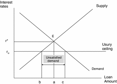 Another French Paradox Explaining Why Interest Rates To - 