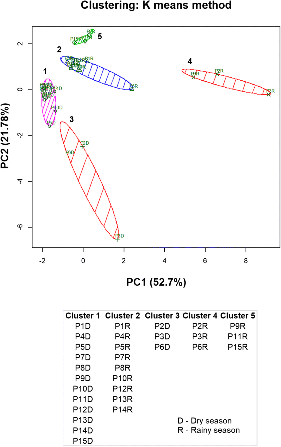 Http Water Usgs Gov Nrp Gwsoftware Gw Chart Gw Chart Html