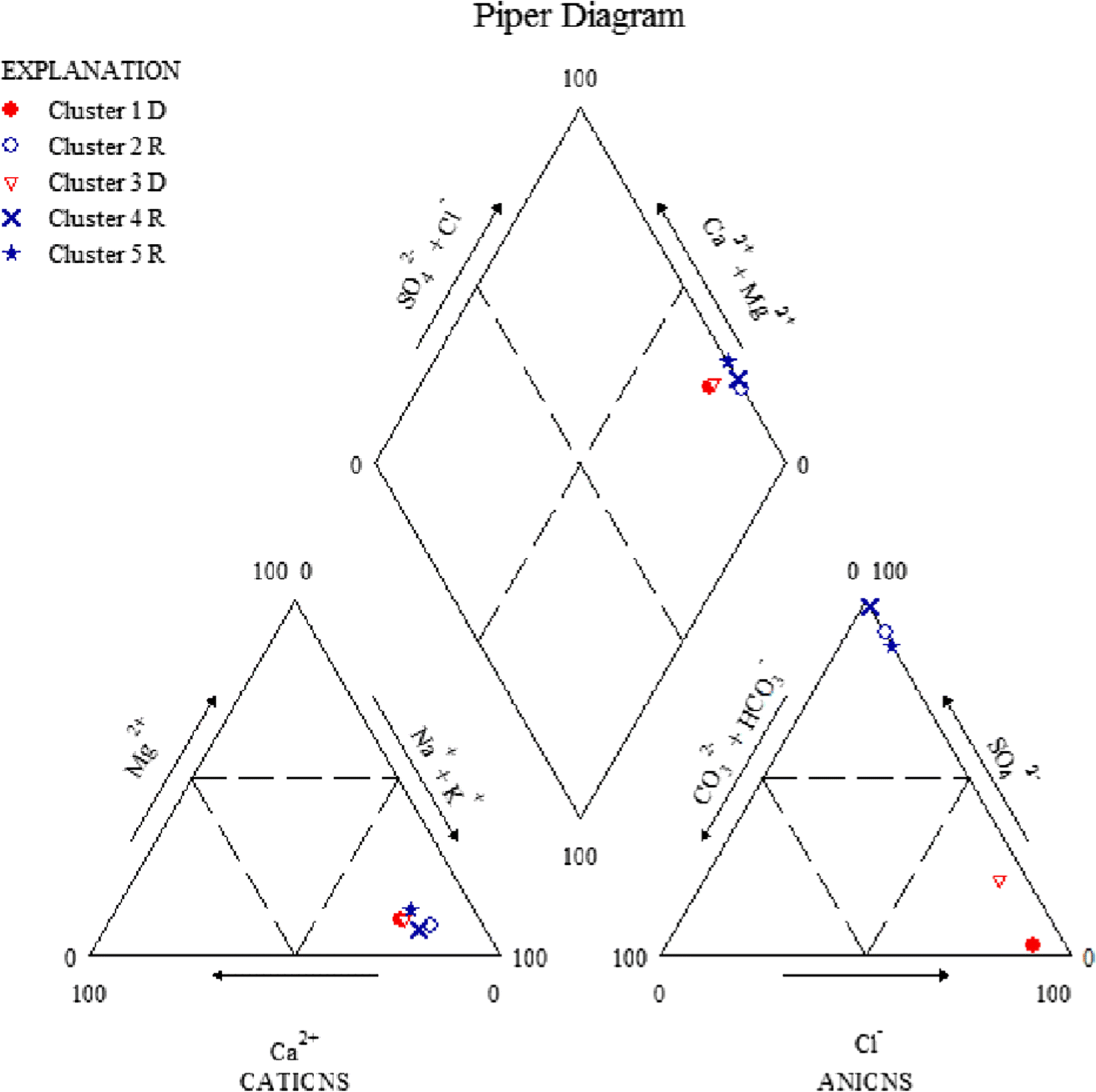 Http Water Usgs Gov Nrp Gwsoftware Gw Chart Gw Chart Html