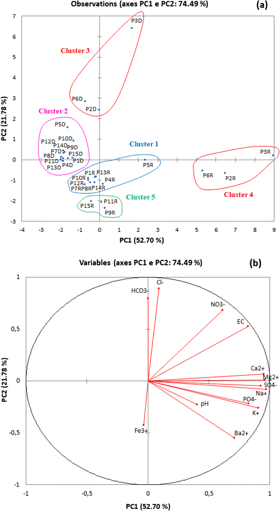 Http Water Usgs Gov Nrp Gwsoftware Gw Chart Gw Chart Html