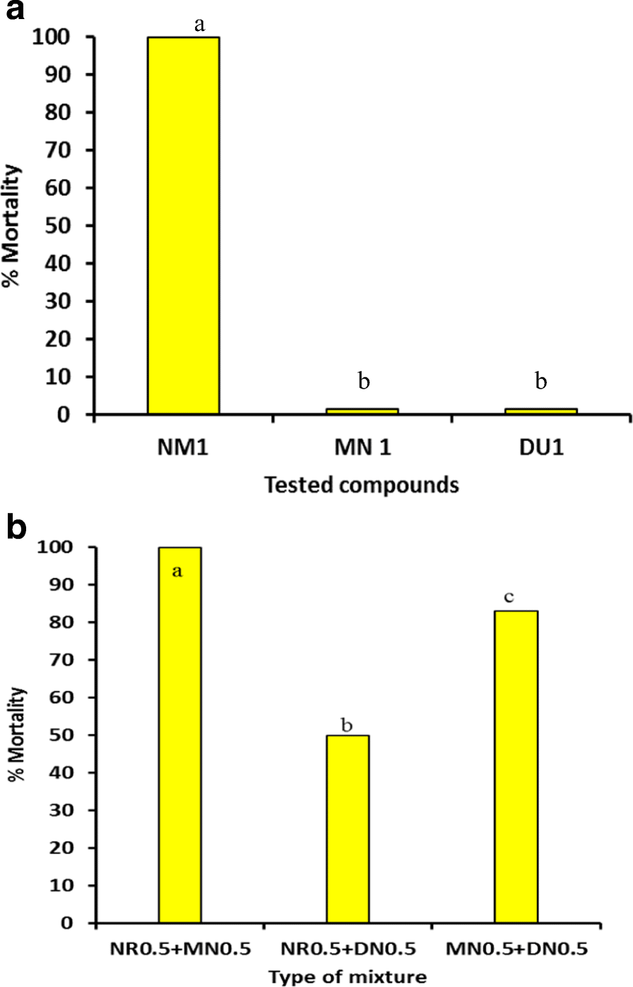 Toxicity Of Some Aquatic Pollutants To Fish SpringerLink
