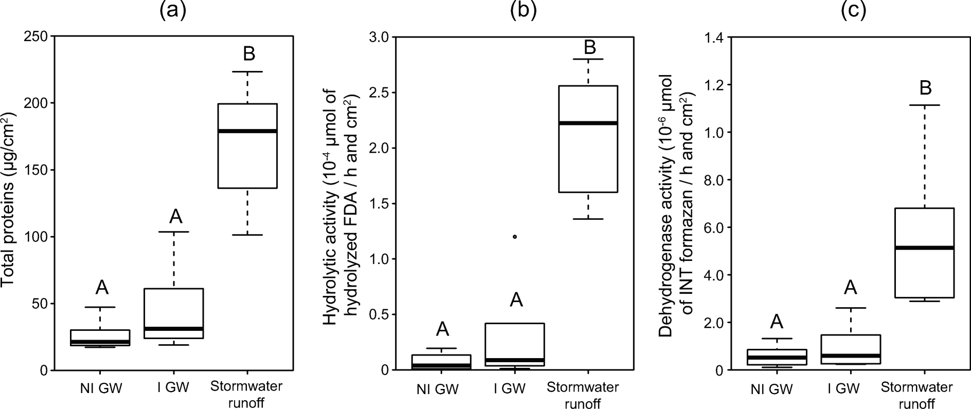 Clay Beads As Artificial Trapping Matrices For Monitoring - 
