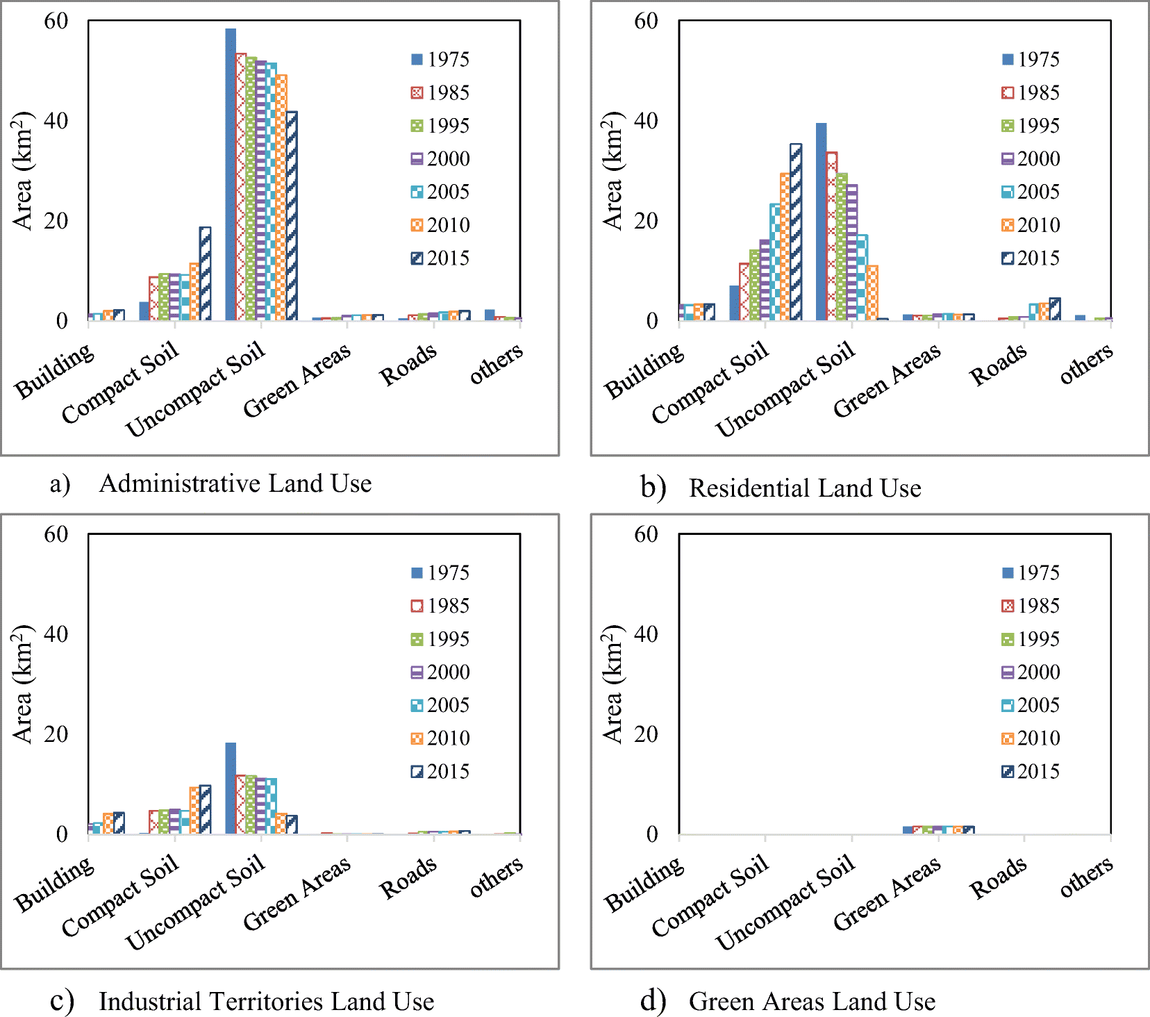 Ced Frequency Allocation Chart