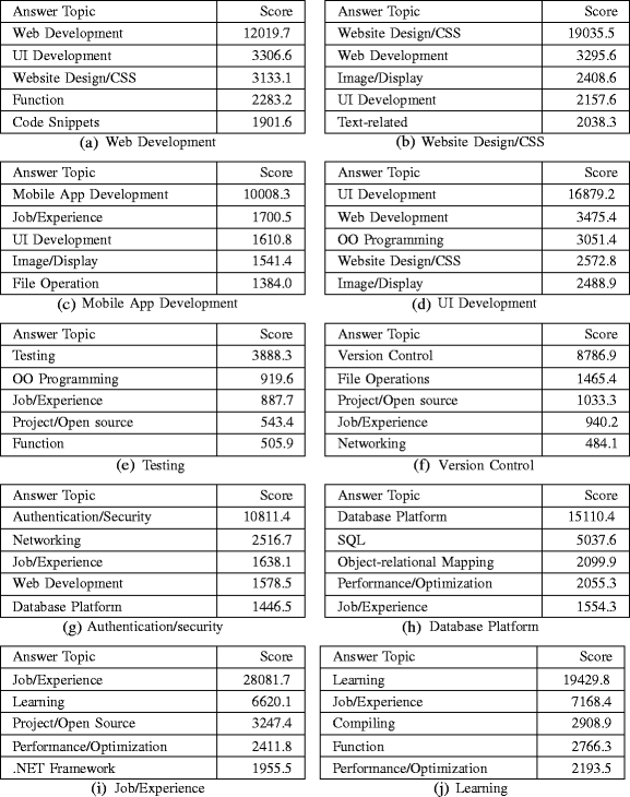 Download software engineering multiple choice questions with answers pressman p
